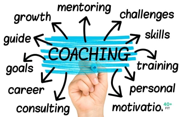 What is online coaching?