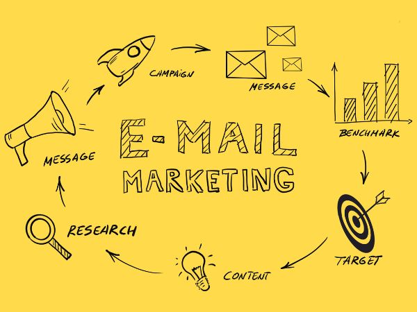 Diagram showing why email marketing is so important